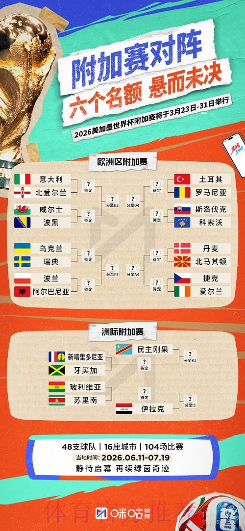 2026世界杯买球注册指南