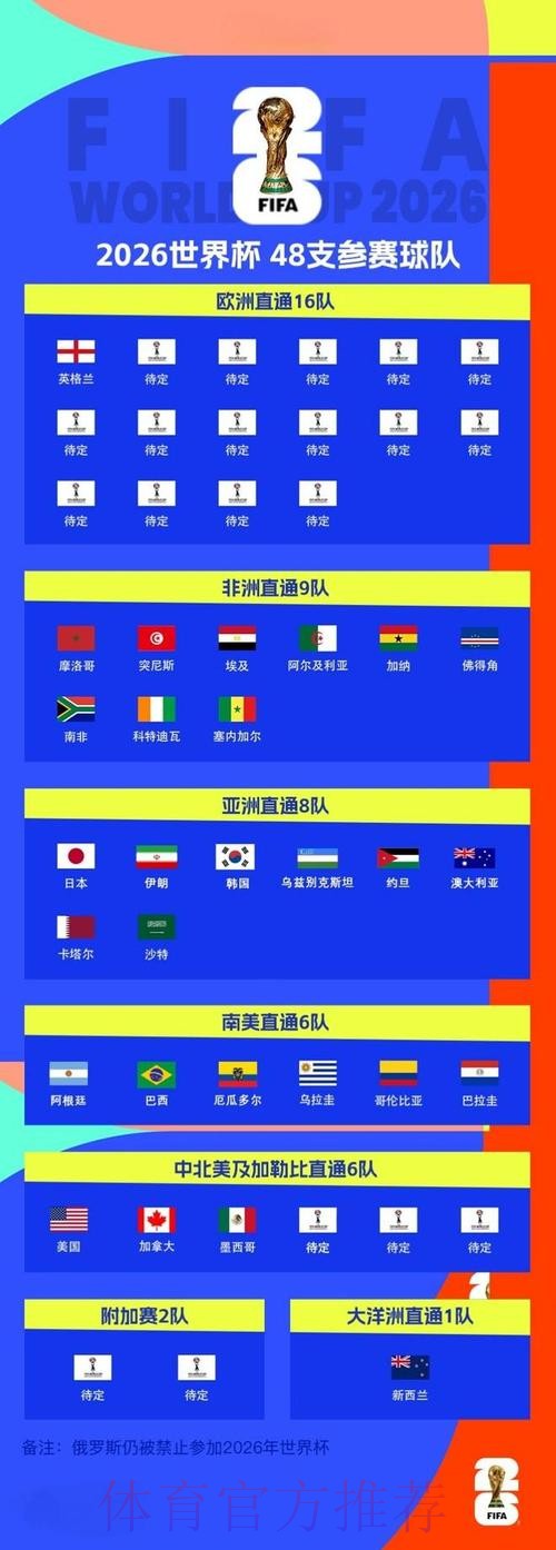 2026世界杯买球注册指南