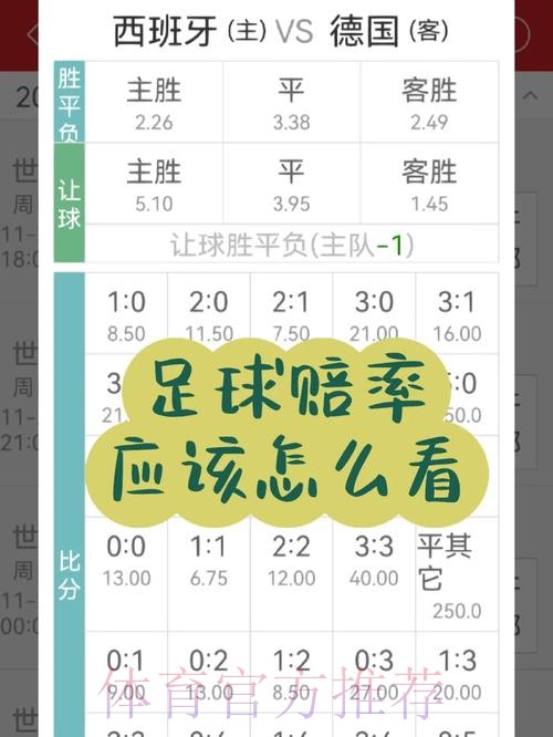 世界杯投注赔率如何计算? 世界杯投注赔率如何计算?