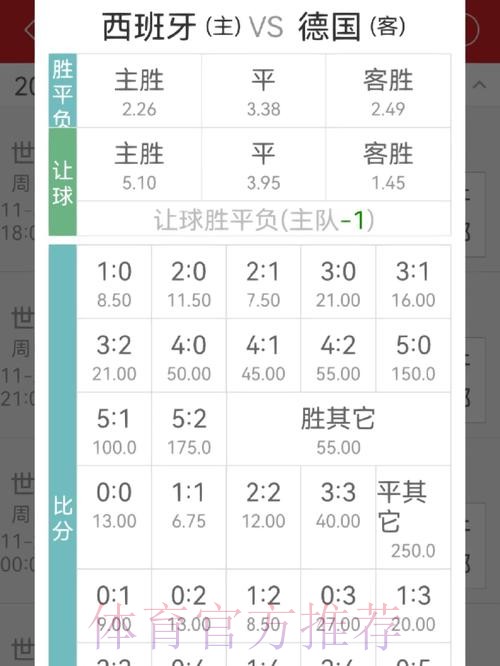 世界杯投注赔率如何计算? 世界杯投注赔率如何计算?