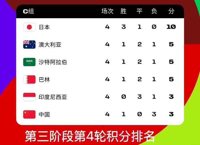 2026世界杯预测：热门球队胜率解析