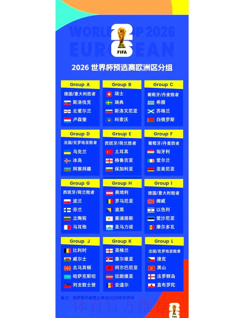 2026世界杯外围赛最新排名解析